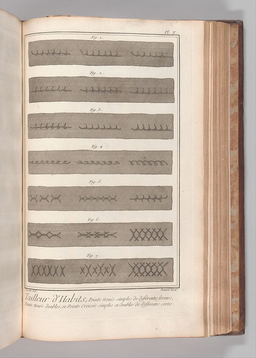 Recueil de planches, sur les sciences, les arts libéraux, et les arts méchaniques : avec leur explication, Denis Diderot (French, 1713–1784)