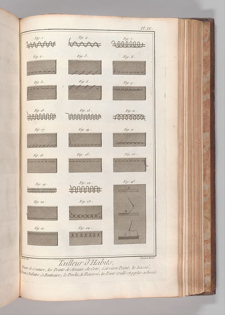 Recueil de planches, sur les sciences, les arts libéraux, et les arts méchaniques : avec leur explication, Denis Diderot (French, 1713–1784)