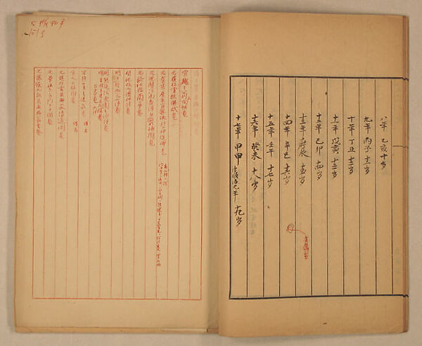 Notes on Painters, Book Excerpts and Bada Shanren's Chronology, Xie Zhiliu (Chinese, 1910–1997), Bound volume;  ink on paper, China 