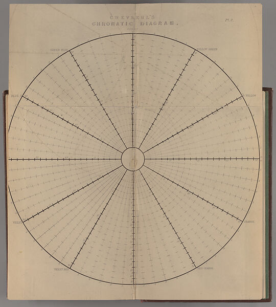 The principles of harmony and contrast of colours, and their applications to the arts, Michel Eugène Chevreul (French, 1786–1889) 