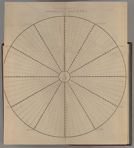 Loi du contraste simultané des couleurs – 1839 – Index Grafik