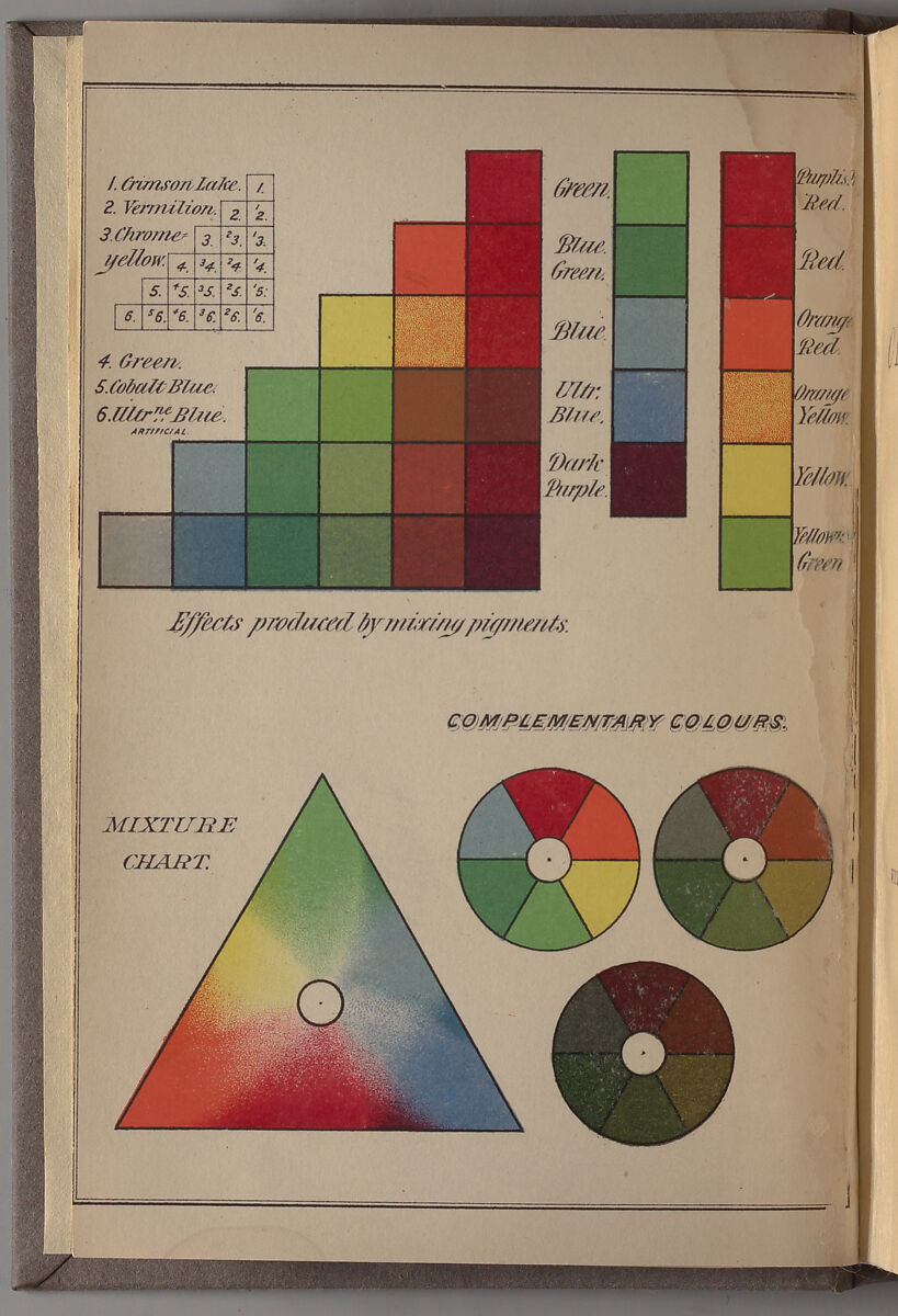 Modern chromatics : with applications to art and industry, Ogden Nicholas Rood (1831-1902)