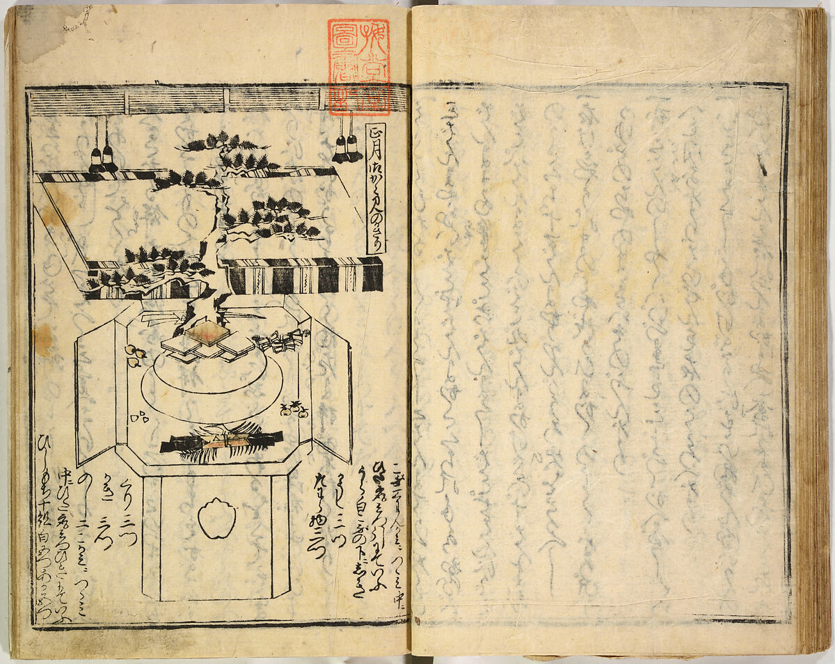 Collection of Rules of Etiquette for Women (Onna shoreishū); 7 vols bound in 1 vol., Woodblock-printed book; ink on paper, Japan