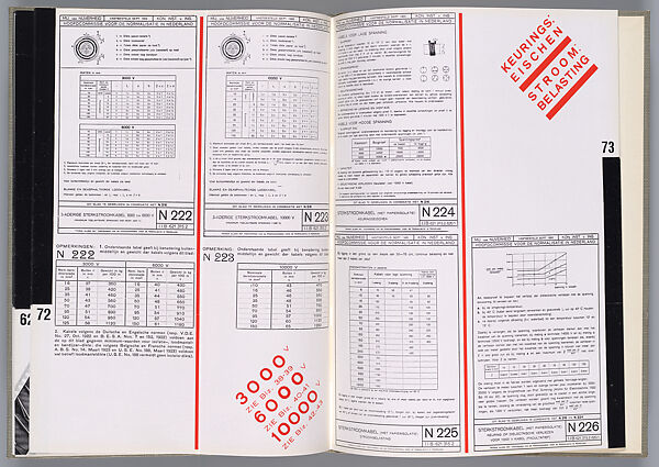 NKF: N.V. Nederlandsche Kabelfabriek Delft, Piet Zwart (Dutch, Zaandijk 1885–1977 Wassenaar), Letterpress