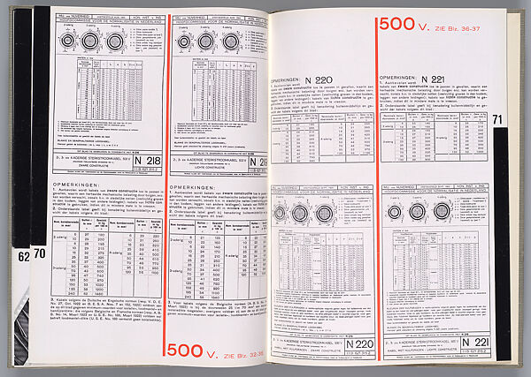 NKF: N.V. Nederlandsche Kabelfabriek Delft, Piet Zwart (Dutch, Zaandijk 1885–1977 Wassenaar), Letterpress