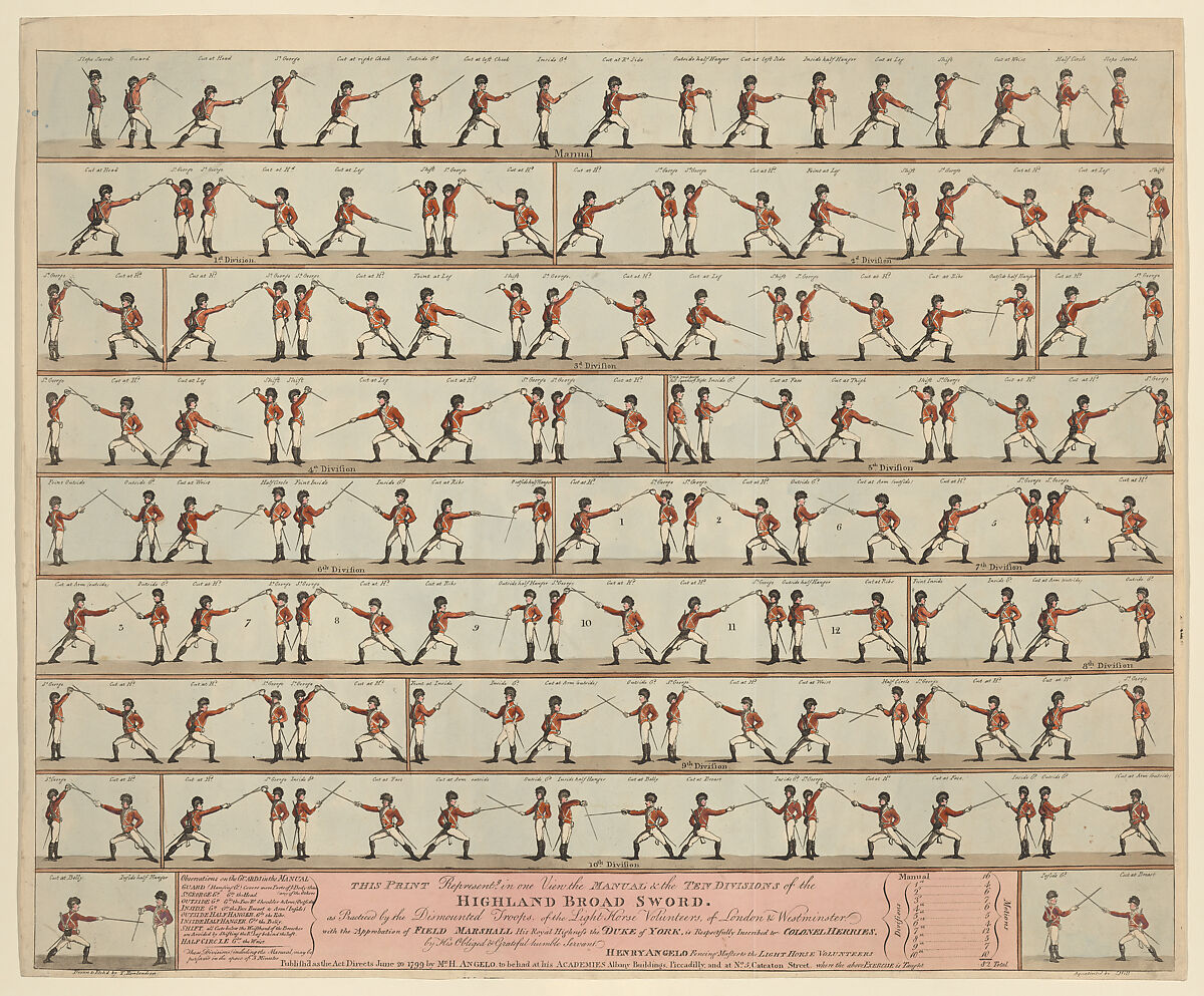 The Manual and the Ten Divisions of the Highland Broad Sword, Thomas Rowlandson (British, London 1757–1827 London), Hand-colored etching and aquatint 