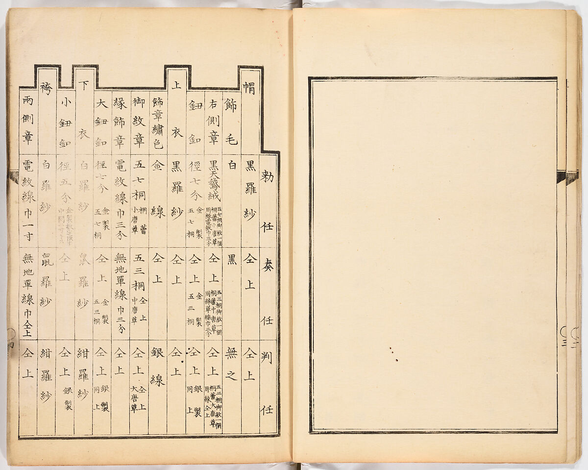 Dai fukusei hyōizu (Illustrated Manual of Men’s Formal Court Uniform Making), Woodblock-printed book; ink and gold on paper, Japan