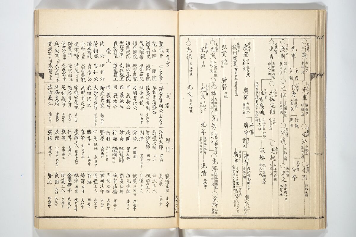 Kyōsai’s Treatise on Painting (Kyōsai gadan) 暁斎画談, Kawanabe Kyōsai 河鍋暁斎 (Japanese, 1831–1889), Set of four woodblock printed books; ink and color on paper, Japan