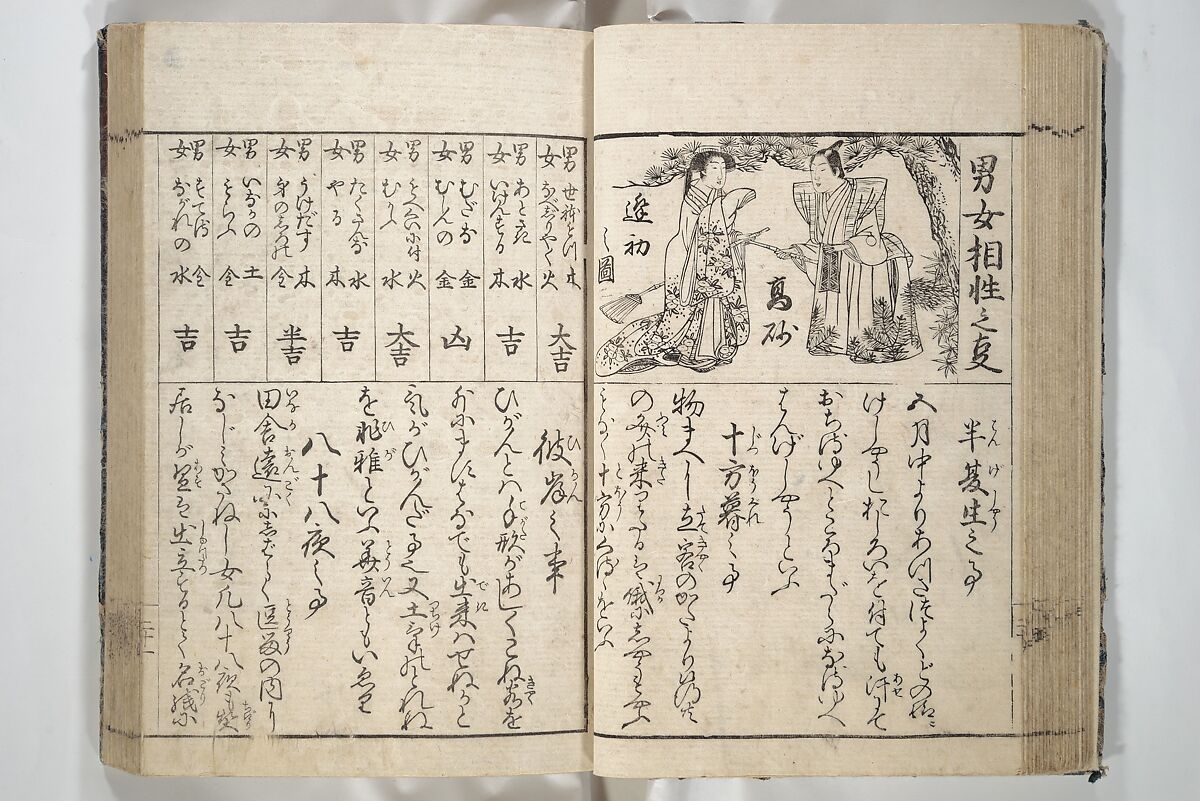Erotica; Compendium Guide to the Brothels of Osaka (Keiryaku ōzassho gyokumon taisei) 閨暦大雑書玉門大成, Kitao Shigemasa 北尾重政 (Japanese, 1739–1820), Woodblock printed book; ink and color on paper, Japan