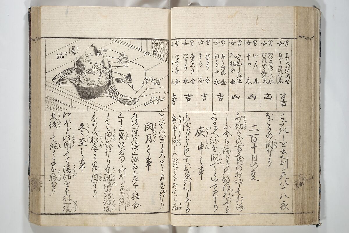 Erotica; Compendium Guide to the Brothels of Osaka (Keiryaku ōzassho gyokumon taisei) 閨暦大雑書玉門大成, Kitao Shigemasa 北尾重政 (Japanese, 1739–1820), Woodblock printed book; ink and color on paper, Japan