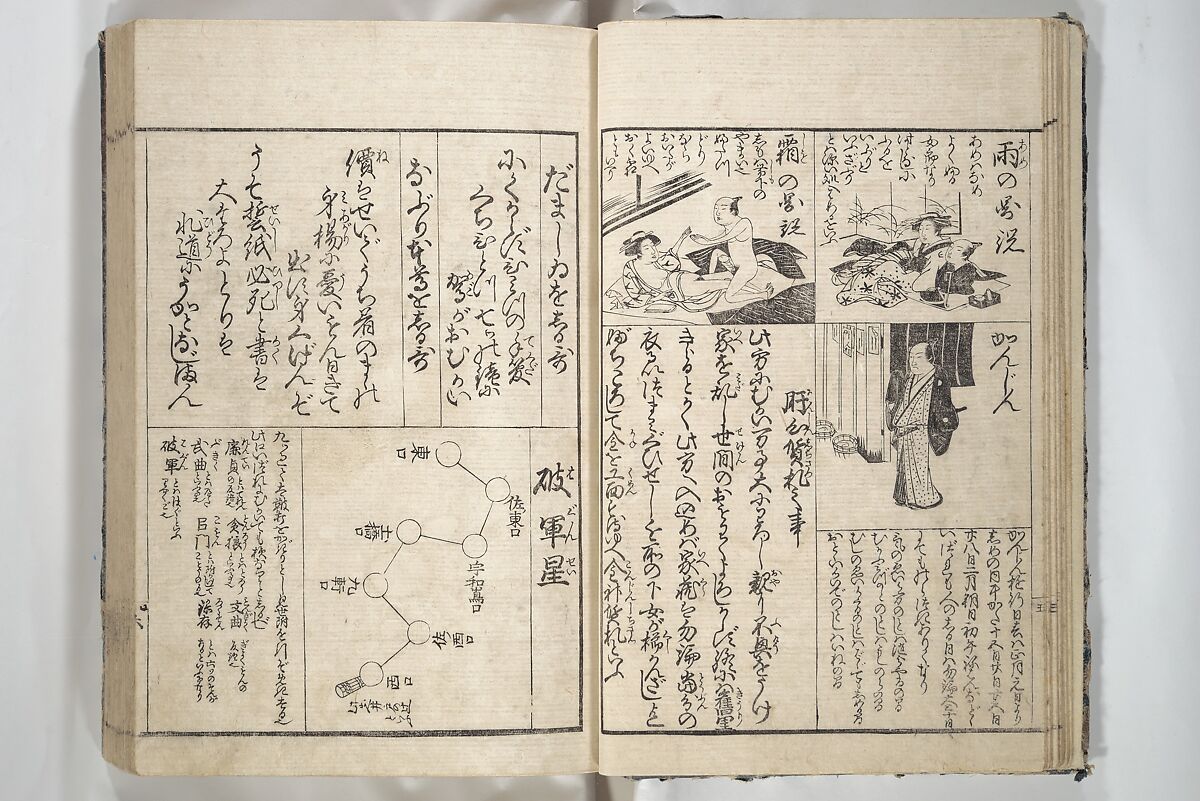 Erotica; Compendium Guide to the Brothels of Osaka (Keiryaku ōzassho gyokumon taisei) 閨暦大雑書玉門大成, Kitao Shigemasa 北尾重政 (Japanese, 1739–1820), Woodblock printed book; ink and color on paper, Japan