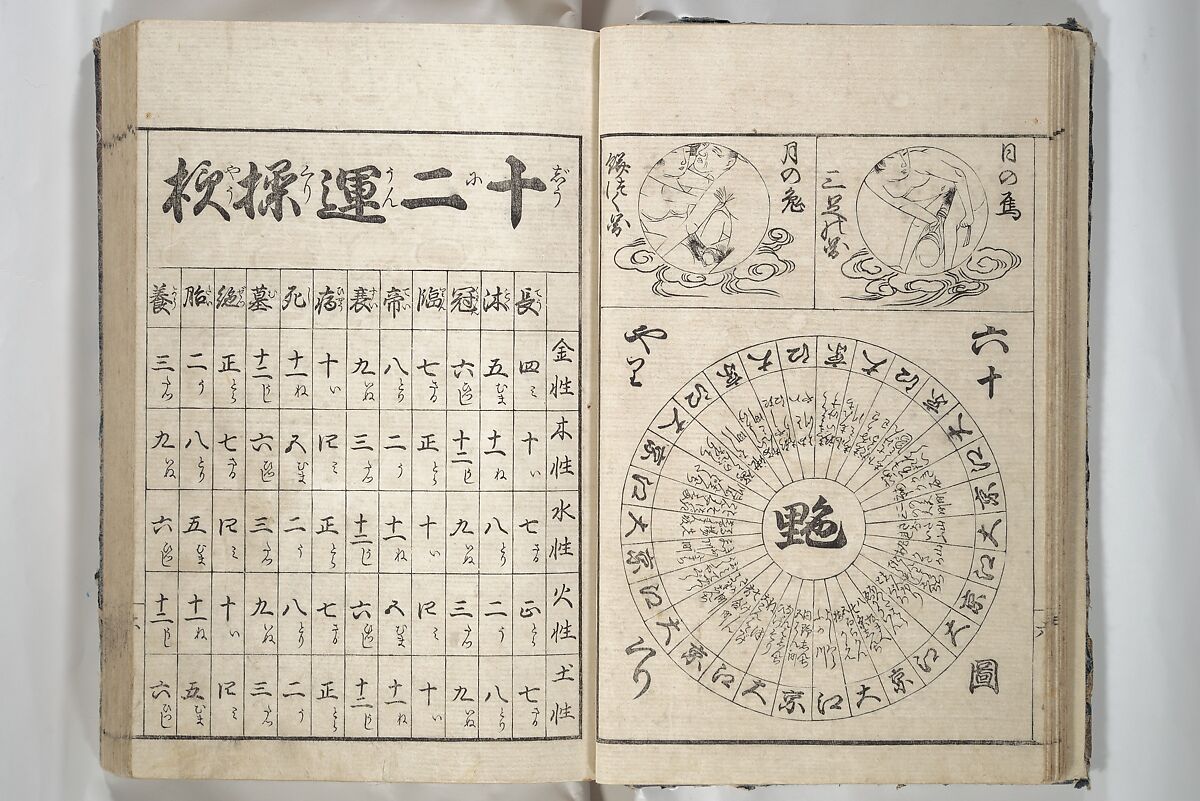 Erotica; Compendium Guide to the Brothels of Osaka (Keiryaku ōzassho gyokumon taisei) 閨暦大雑書玉門大成, Kitao Shigemasa 北尾重政 (Japanese, 1739–1820), Woodblock printed book; ink and color on paper, Japan