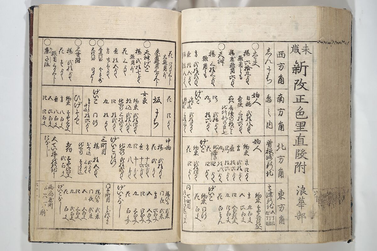 Erotica; Compendium Guide to the Brothels of Osaka (Keiryaku ōzassho gyokumon taisei) 閨暦大雑書玉門大成, Kitao Shigemasa 北尾重政 (Japanese, 1739–1820), Woodblock printed book; ink and color on paper, Japan
