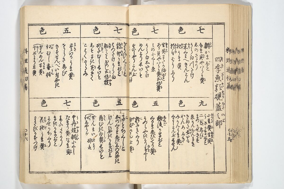Handbook of Fashionable Cuisine for the Epicures of Edo (Edo ryūkō ryōri tsū taizen) 江戸流行料理通大全; 料理通初編&二編, Kuwagata Keisai 鍬形蕙斎 (Japanese, 1764–1824), Woodblock printed book; ink on paper, Japan