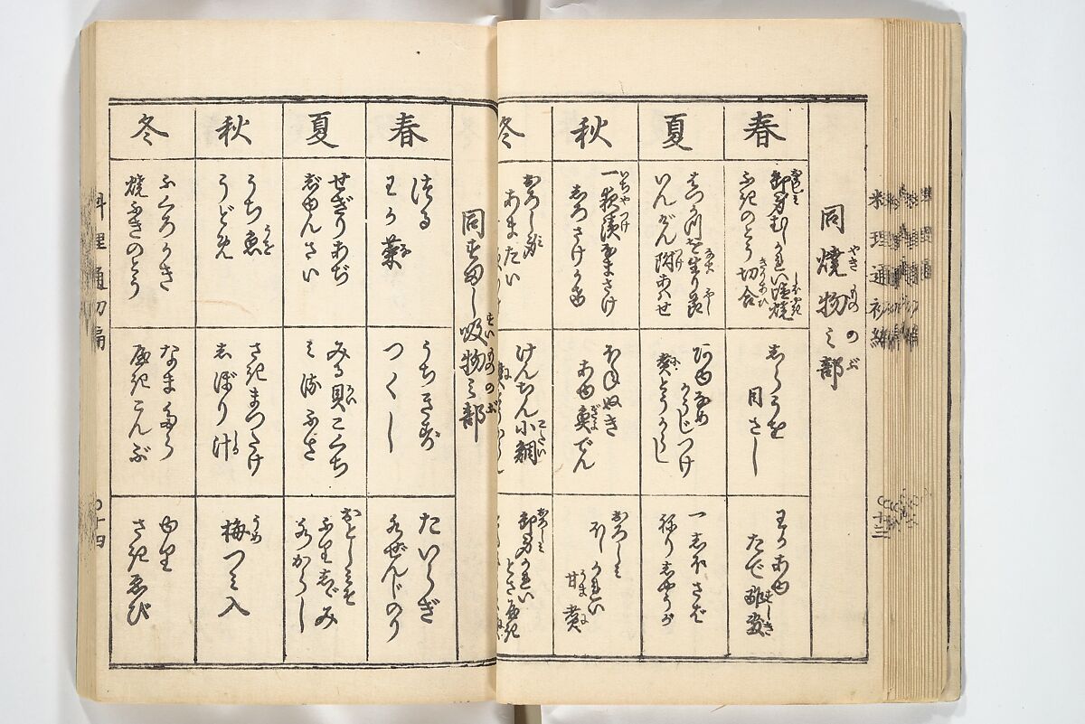 Handbook of Fashionable Cuisine for the Epicures of Edo (Edo ryūkō ryōri tsū taizen) 江戸流行料理通大全; 料理通初編&二編, Kuwagata Keisai 鍬形蕙斎 (Japanese, 1764–1824), Woodblock printed book; ink on paper, Japan