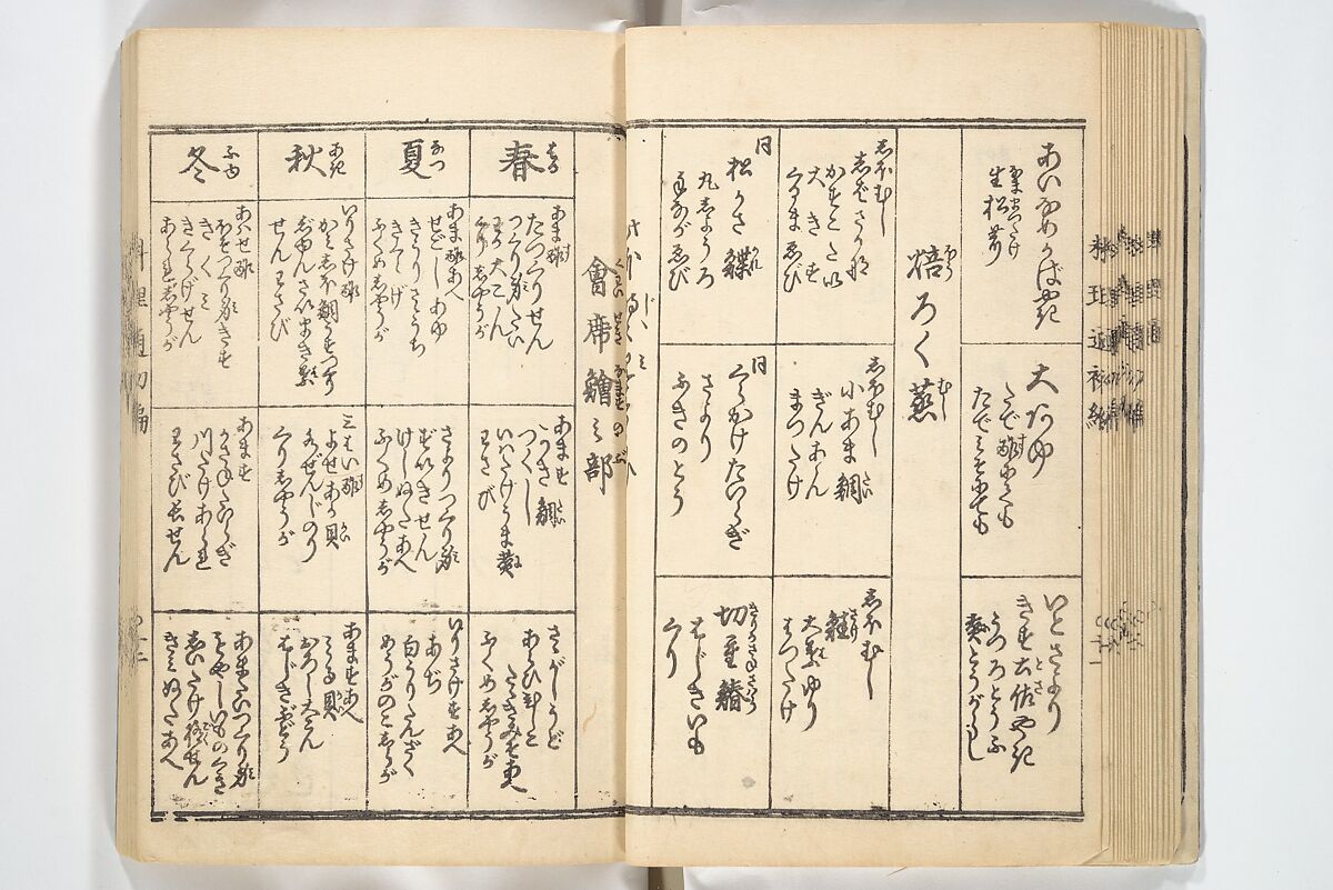 Handbook of Fashionable Cuisine for the Epicures of Edo (Edo ryūkō ryōri tsū taizen) 江戸流行料理通大全; 料理通初編&二編, Kuwagata Keisai 鍬形蕙斎 (Japanese, 1764–1824), Woodblock printed book; ink on paper, Japan