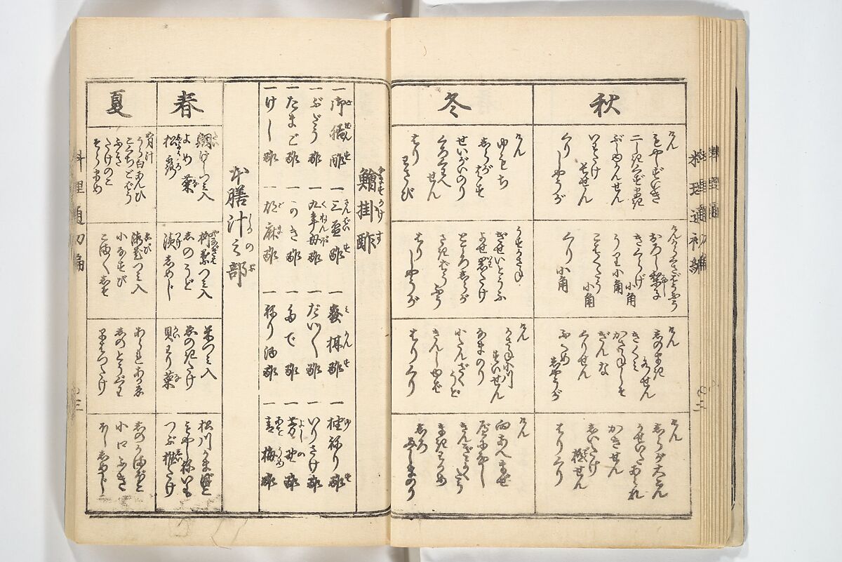 Handbook of Fashionable Cuisine for the Epicures of Edo (Edo ryūkō ryōri tsū taizen) 江戸流行料理通大全; 料理通初編&二編, Kuwagata Keisai 鍬形蕙斎 (Japanese, 1764–1824), Woodblock printed book; ink on paper, Japan