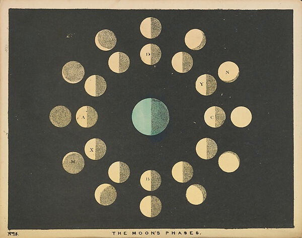 The Moon's Phases in Lecture on Astronomy: Beauty of the Heavens; a Pictorial Display of the Astronomical Phenomena of the Universe, Charles F. Blunt (British, active 1811–45), Book 