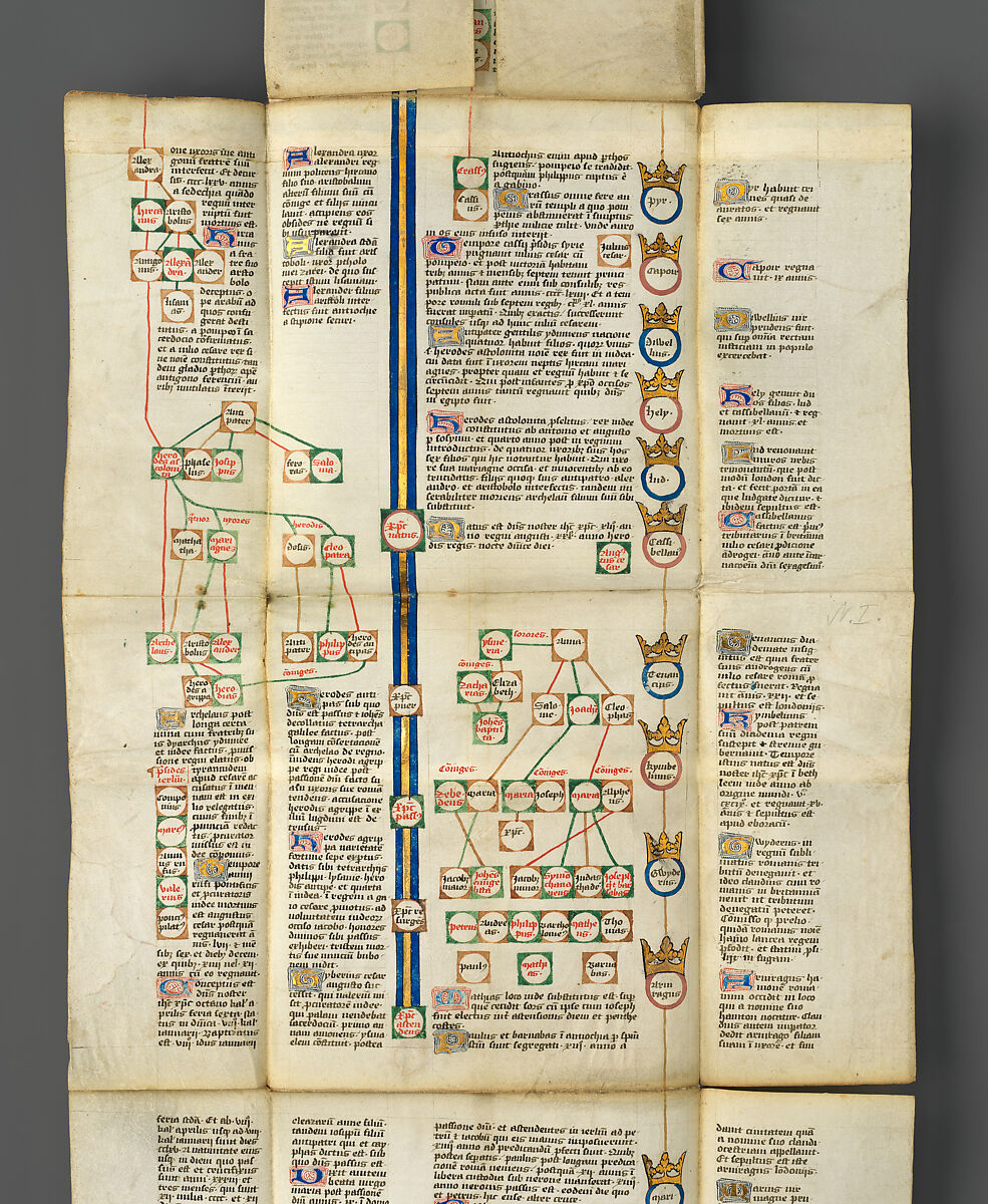 Genealogical Chronicle of the Kings of England, Opaque watercolor, ink, and gold on parchment, British