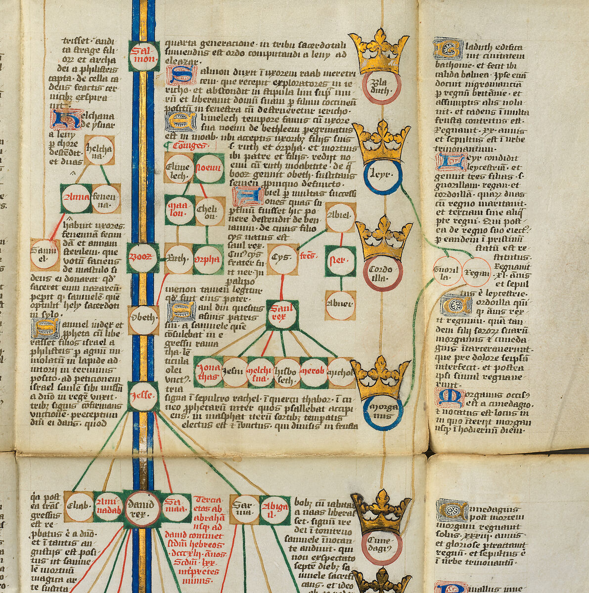 Genealogical Chronicle of the Kings of England, Opaque watercolor, ink, and gold on parchment, British