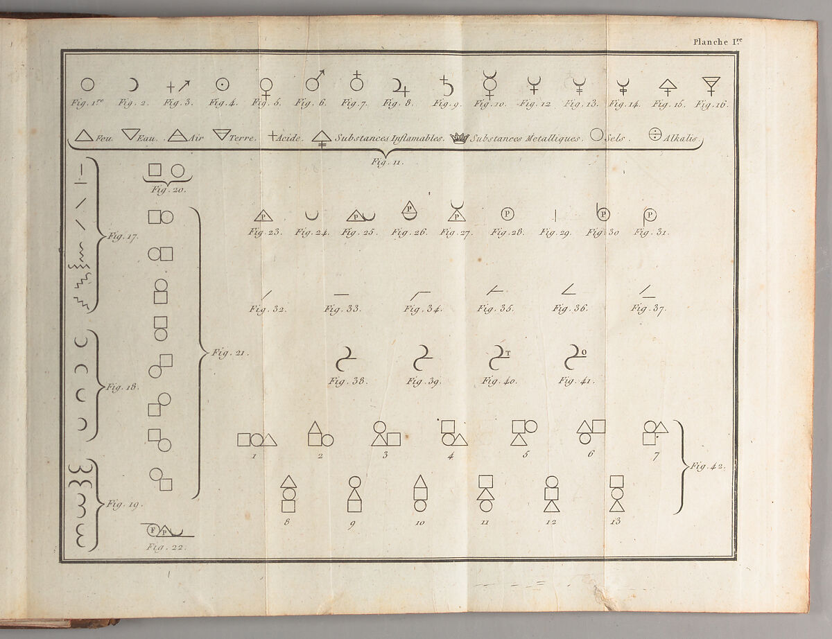 Méthode de nomenclature chimique ; on y a joint un nouveau systême de caractères chimiques, adaptés à cette nomenclature, Louis-Bernard Guyton de Morveau (French, 1737–1816)