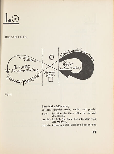 Pädagogisches Skizzenbuch, Paul Klee (German (born Switzerland), Münchenbuchsee 1879–1940 Muralto-Locarno) 