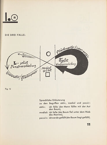 Paul Klee  Ghost Chamber with the Tall Door (New Version)  The 