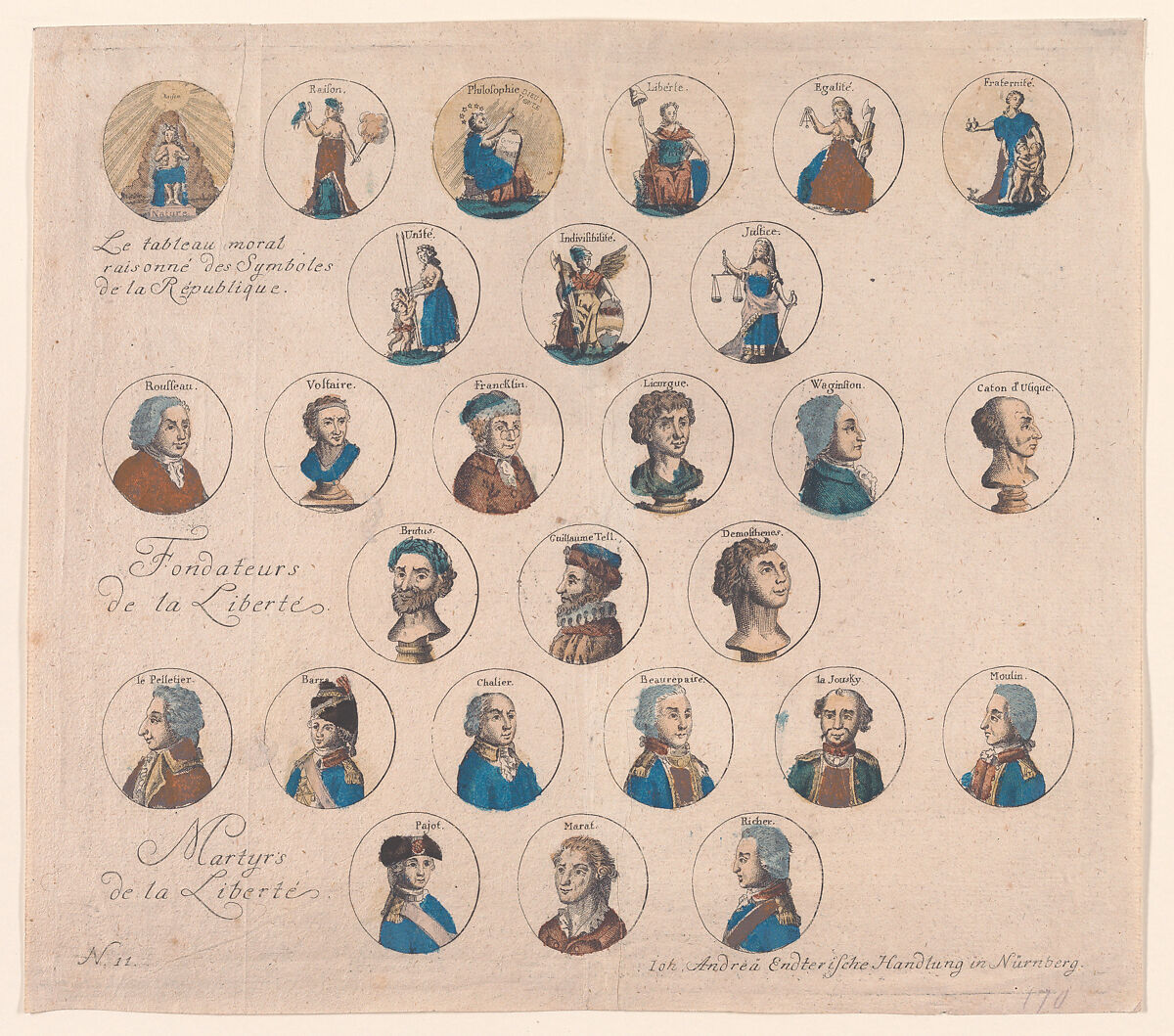 The Reasoned Moral Chart of Symbols of the Republic, Founders of Liberty, and Martyrs of Liberty, Johann Andreas Endterische Handlung (German, 17th–19th centuries), Hand-colored etching 