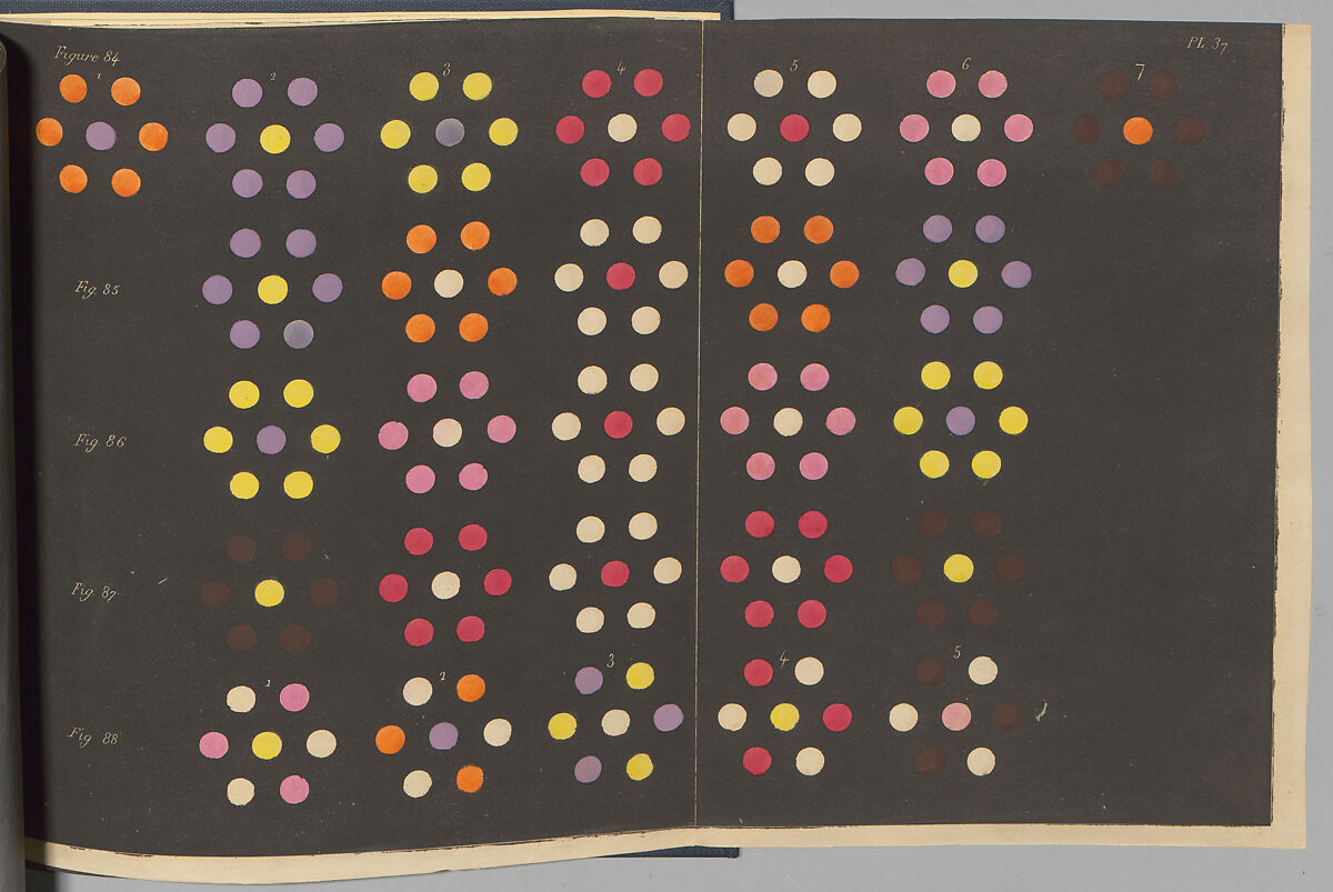 De la loi du contraste simultané des couleurs, et de l'assortiment des objets colorés, considéré d'après cette loi, Michel Eugène Chevreul (French, 1786–1889), Libary bound cover, colored in lithographs foldouts and single sheets